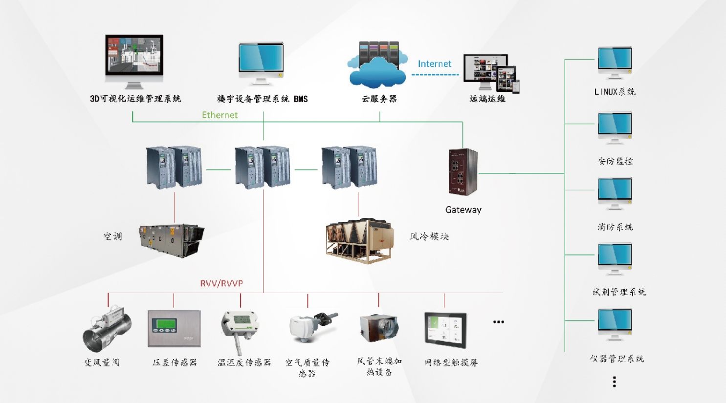  一站式智慧化运维平台